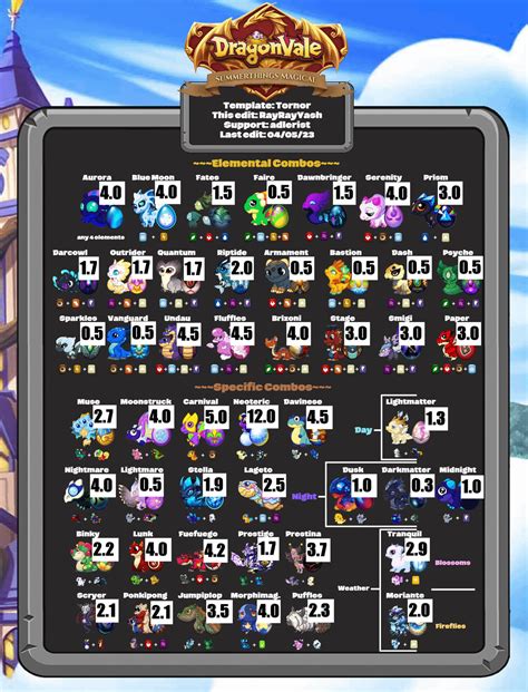 dragonvale compendium